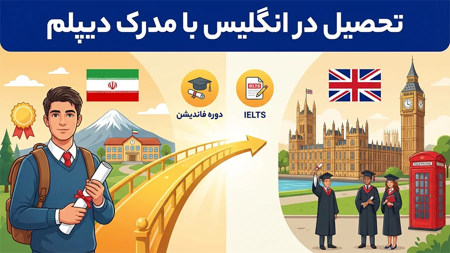تحصیل در انگلیس با مدرک دیپلم