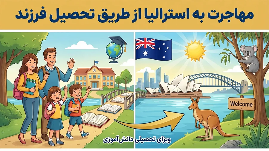 مهاجرت به استرالیا از طریق تحصیل فرزند